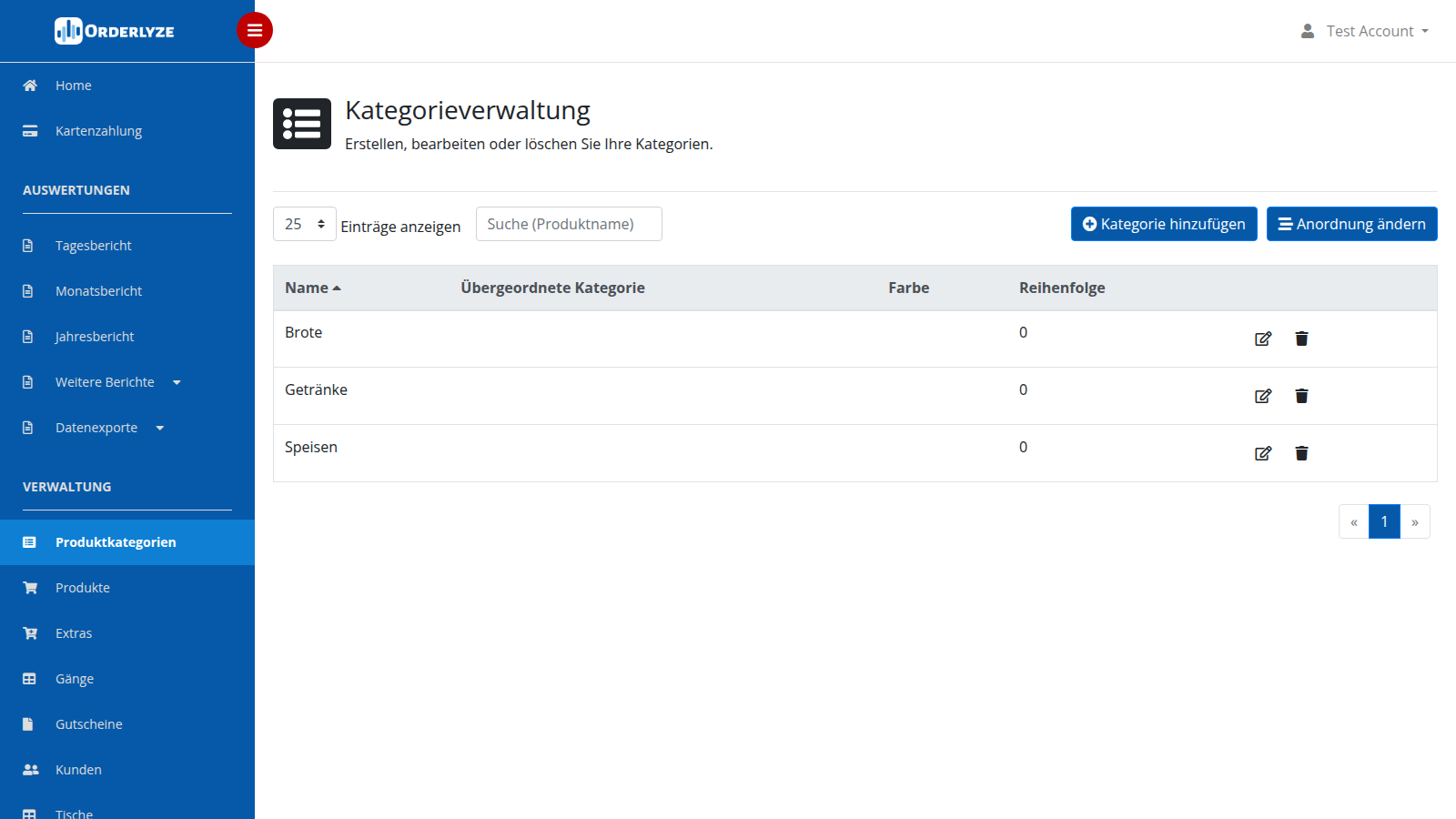 Kategorien Übersicht