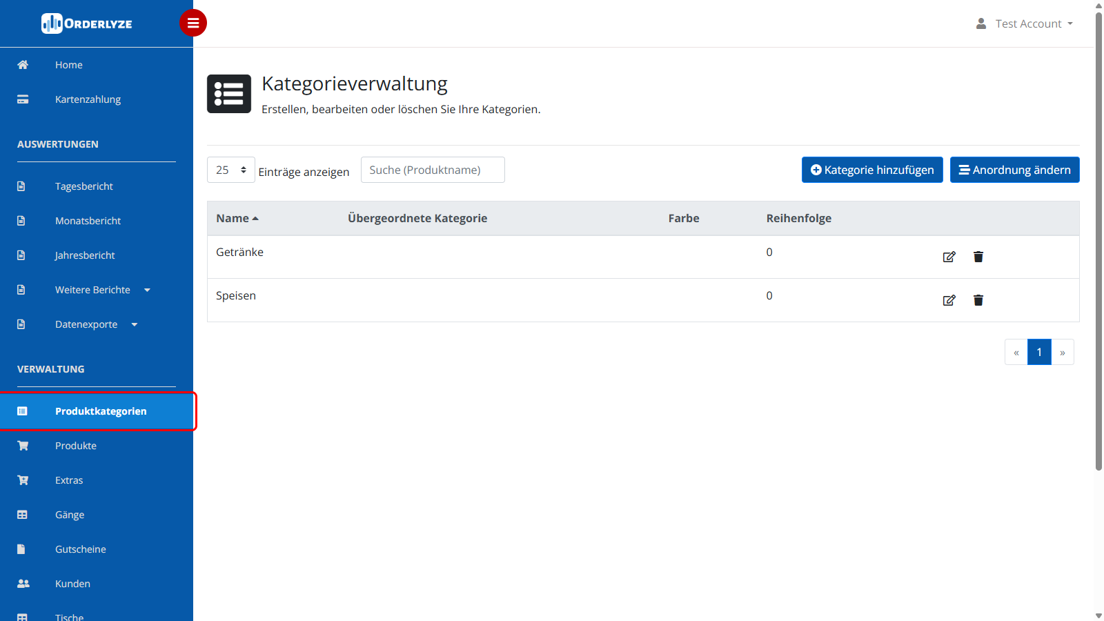 Kategorien Übersicht
